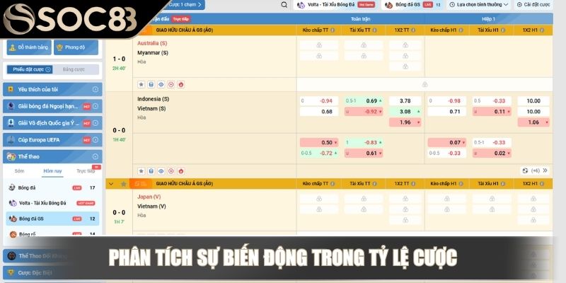 Phân tích sự biến động trong tỷ lệ cược