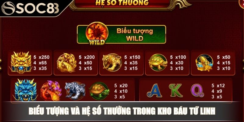 Biểu tượng và hệ số thưởng trong Kho Báu Tứ Linh